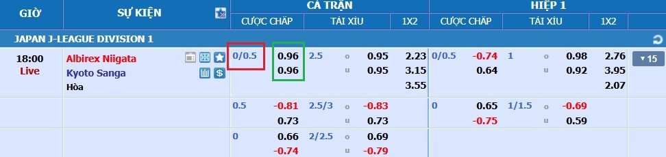 kèo cá cược bóng đá - tỉ lệ chấp 0.25