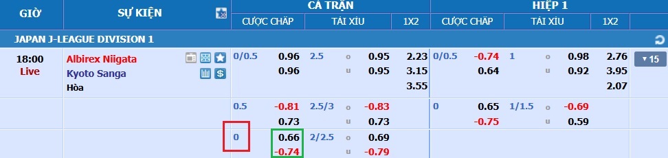 kèo cá cược bóng đá - kèo bằng bóng.